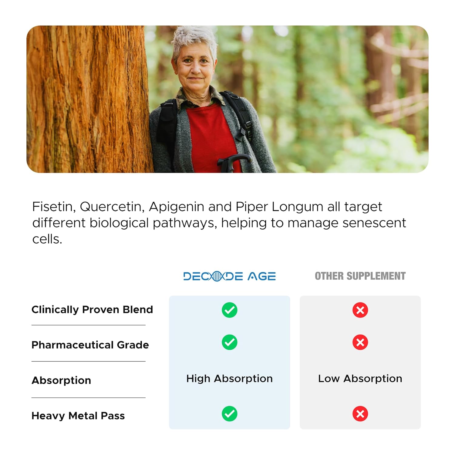 DECODE AGE SeneVit Capsules 30