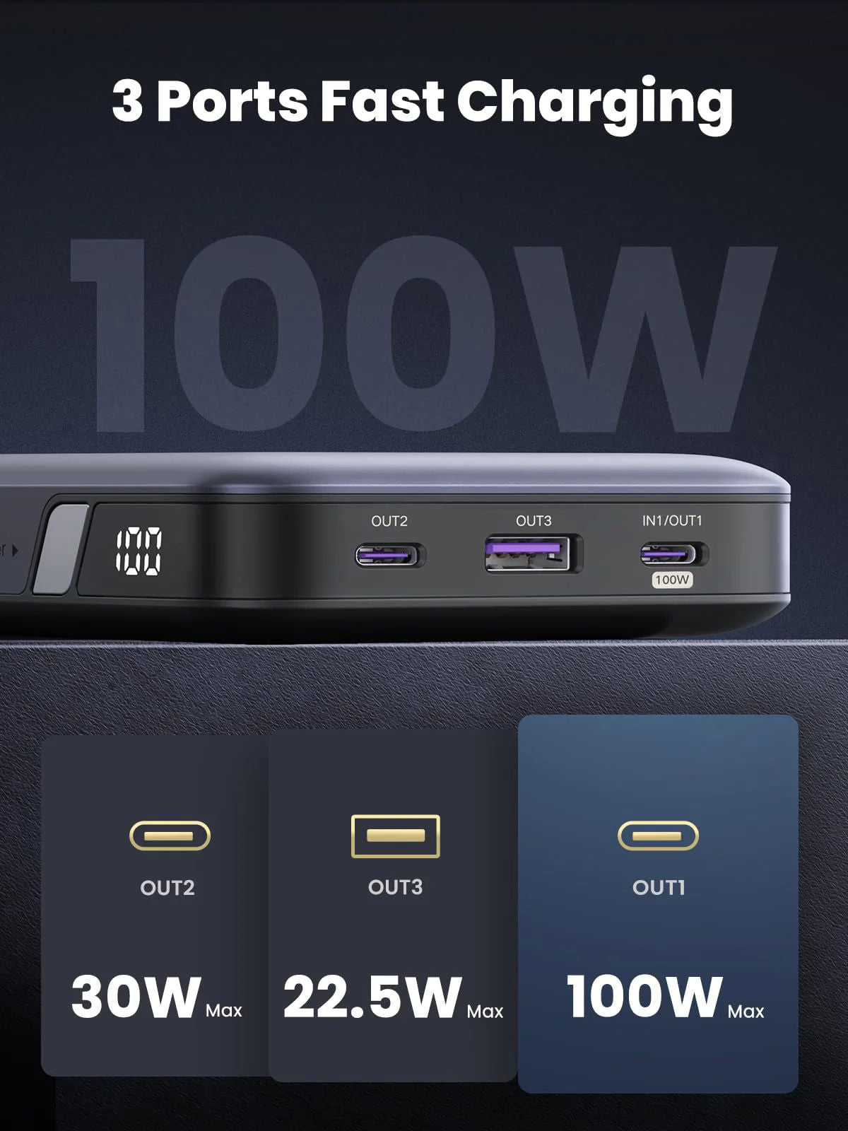 شاحن محمول UGREEN PB720 بسعة 20000 مللي أمبير في الساعة وبقدرة شحن سريع تبلغ 100 واط، مزود بمنفذين USB-C ومنفذ USB-A واحد