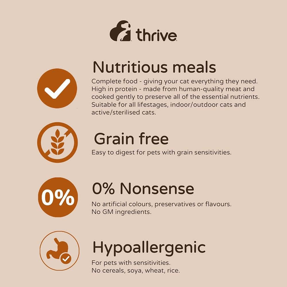 Thrive Cat Chicken Dry Food - 1.5kg (Near Expiry)