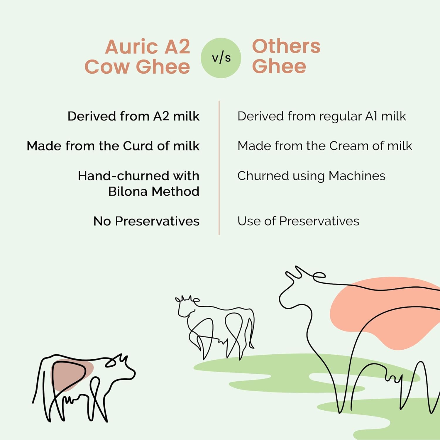 Auric A2 Bilona Desi Cow Ghee 500 ml