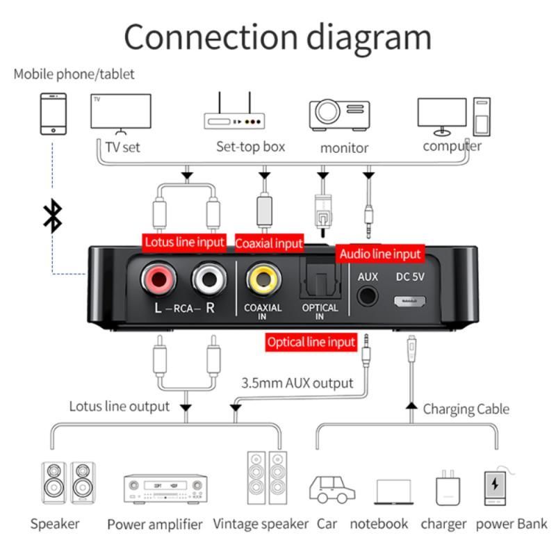 Nfc Bluetooth Receiver 5.0 Wireless Audio Tranmitter 3 In 1 Bluetooth Adapter