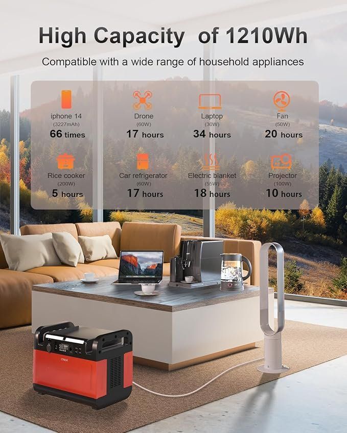 Portable Power Station 1500W