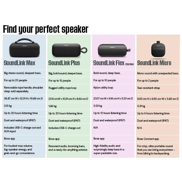 Bose SoundLink Plus Portable Bluetooth Speaker-Bold Sound, Booming Bass
