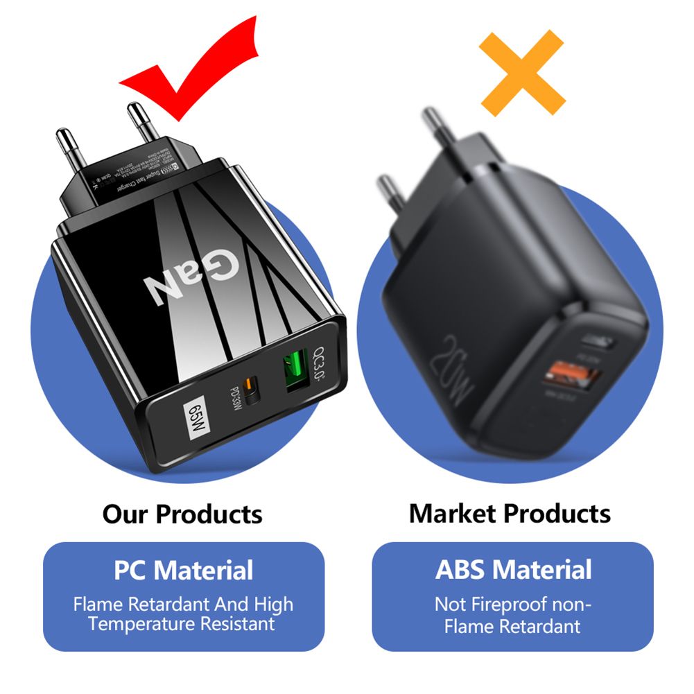 65W Gallium Nitride Charger GaN Charger PD Fast Charging Power Adapter