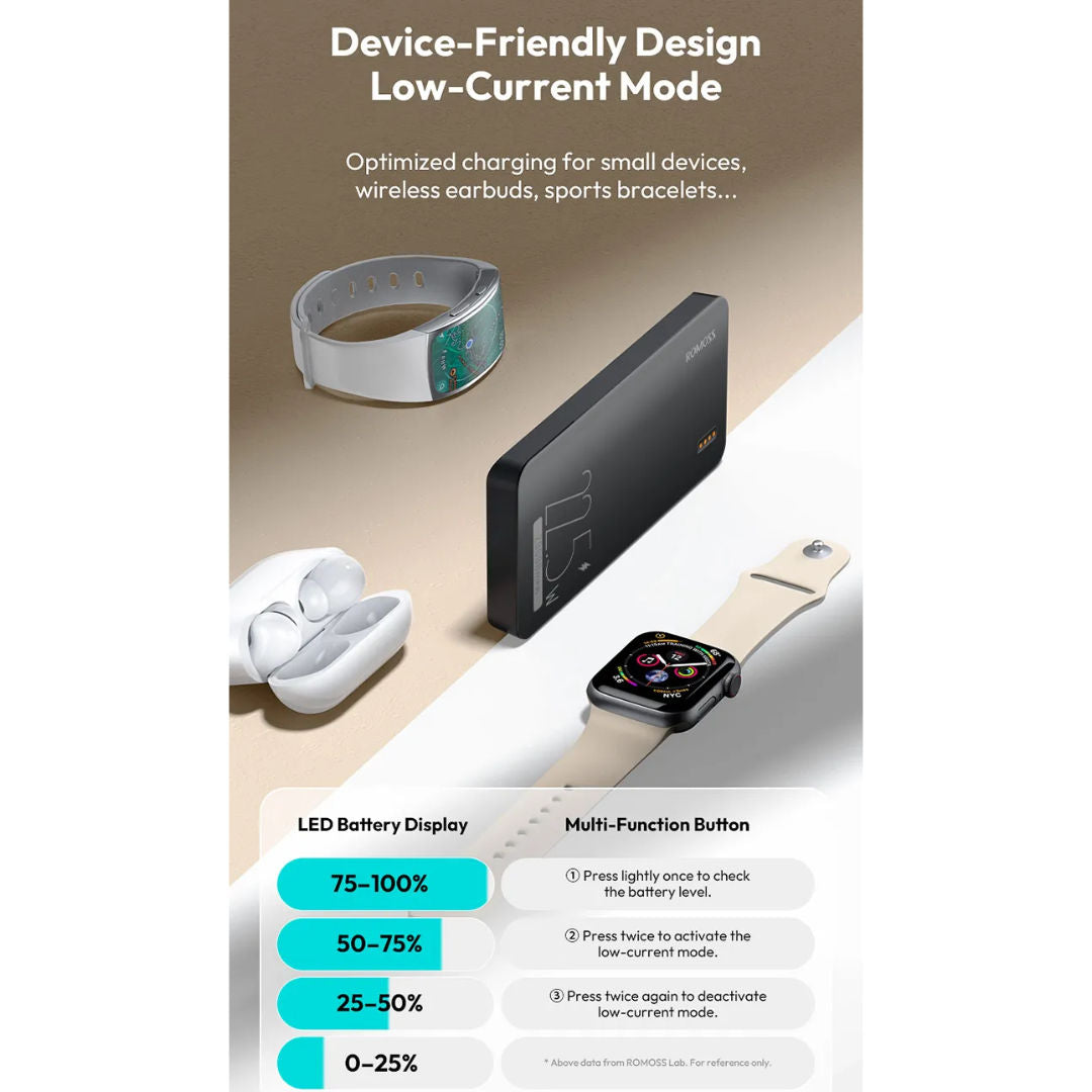 Romoss 20000mAh Fast Charging Powerbank, 22.5W, PPB20