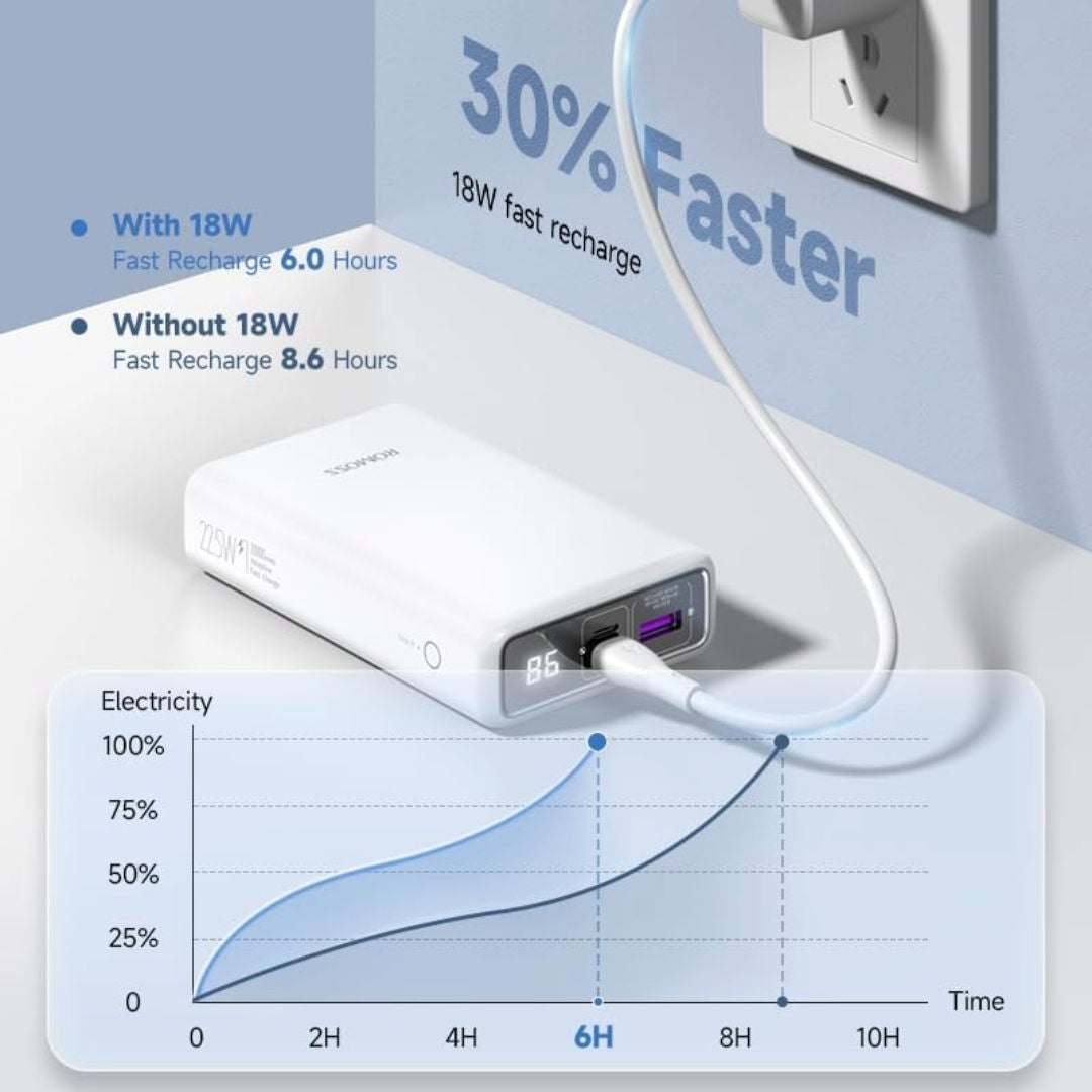 Romoss 20000mAh PD 22.5W Fast Charging Powerbank