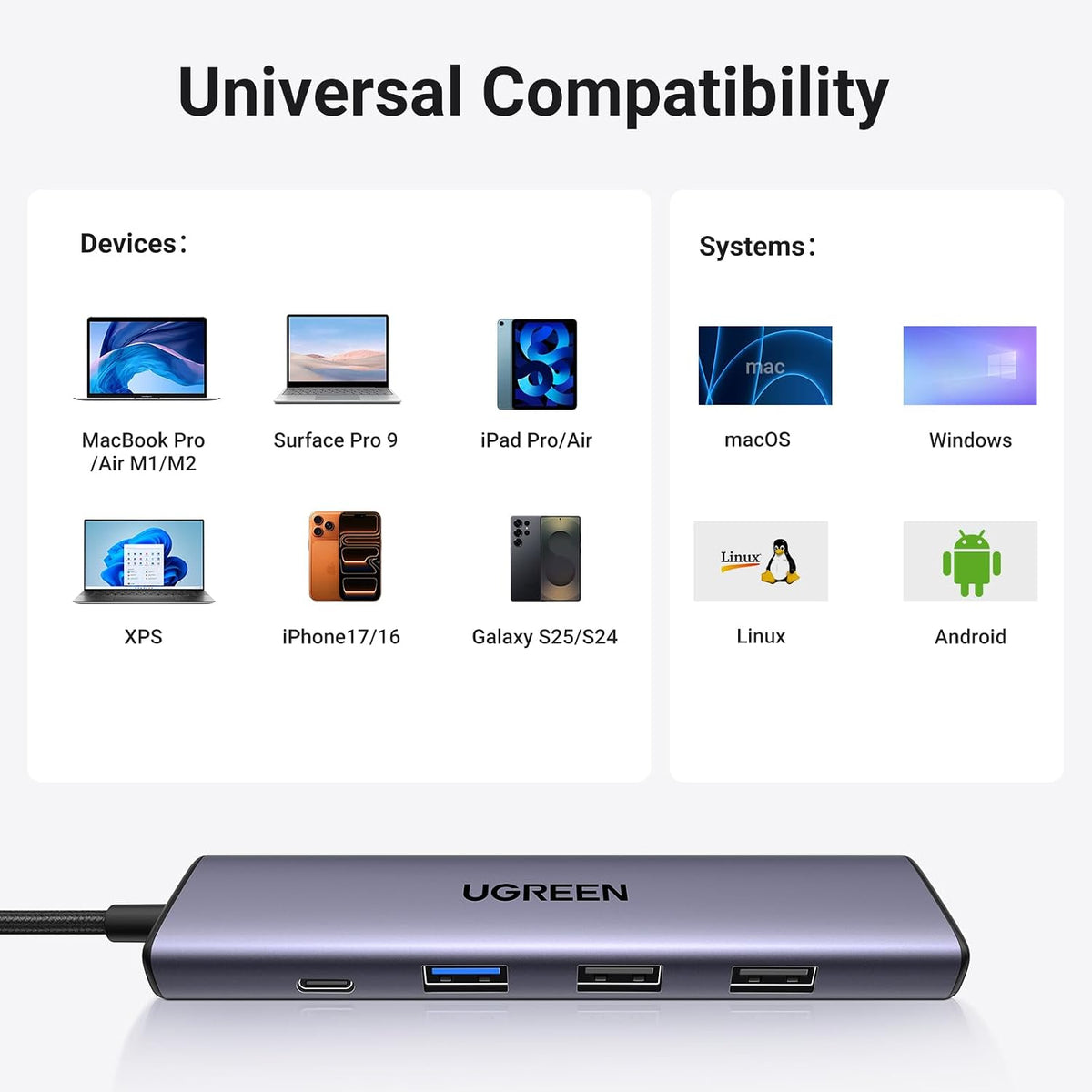 UGreen CM478 5-in-1 USB-C Hub Adapter, 4K HDMI, 100W PD Power Delivery, 3x USB 3.0, 15495
