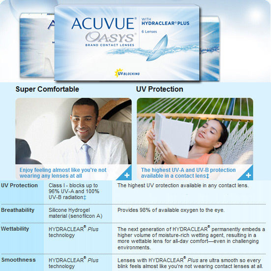 Acuvue Oasys Contact Lenses, AO-CL