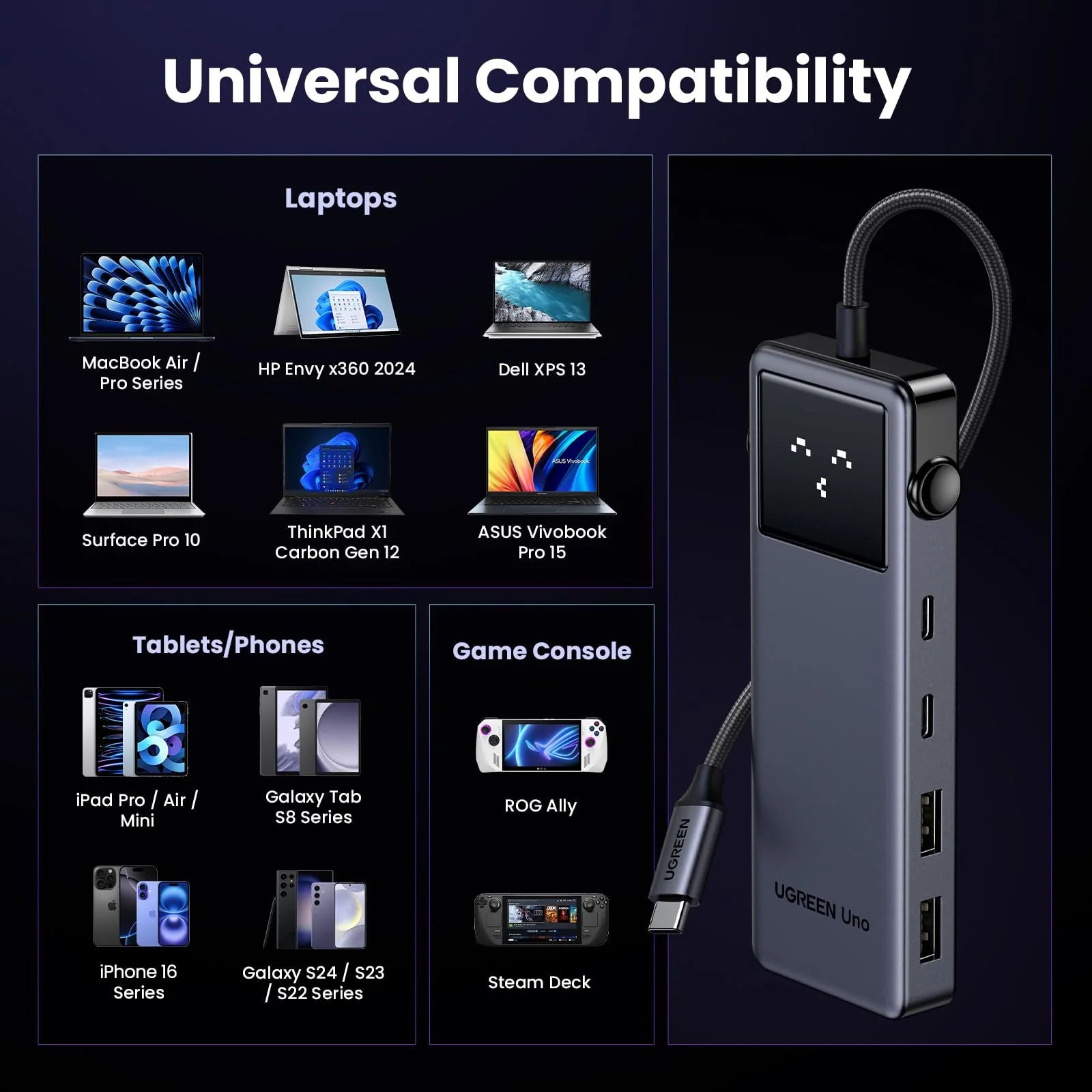 محول UGREEN Uno 6 في 1 USB-C مزود بمدخل HDMI بدقة 4K، ومنفذين USB-A 3.2، ومنفذين USB-C 3.2، ووظيفة تزويد الطاقة بقدرة 100 واط