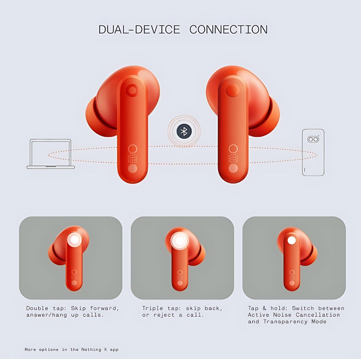 Nothing CMF Buds International Version 12.4mm Dynamic Drivers, 42dB ANC, Bluetooth 5.3, Orange