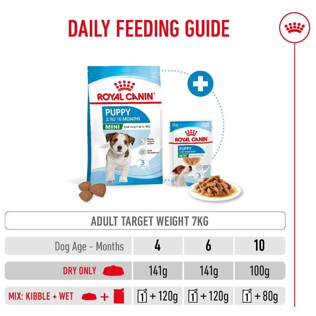 Royal Canin Size Health Nutrition Mini Puppy Dry Dog Food