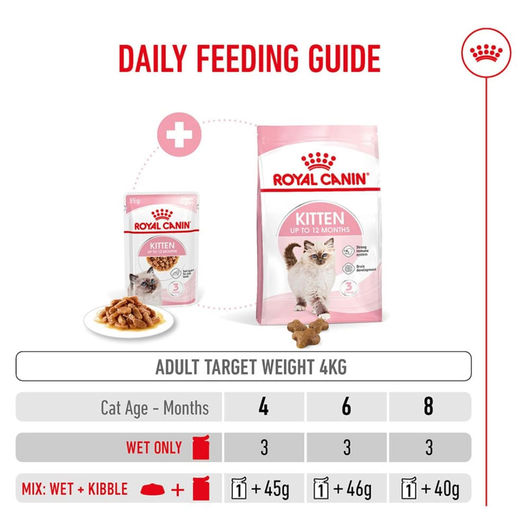 Royal Canin Feline Health Nutrition Gravy Wet Cat Food, For Kitten, 12x85gm Pouches