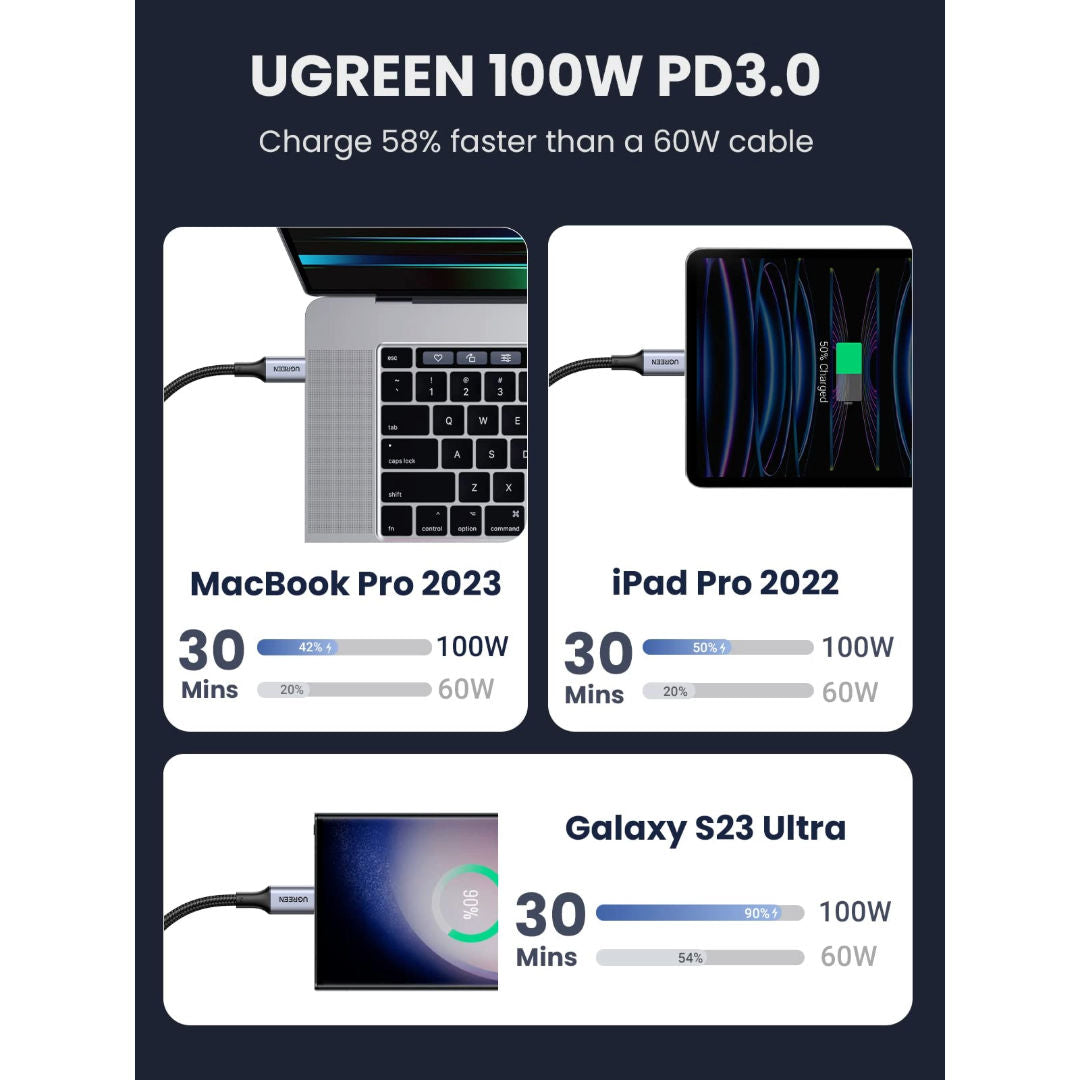 كابل الشحن السريع المضفر من UGREEN من USB-C إلى USB-C بتقنية Power Delivery بقدرة 100 واط، لون رمادي فضائي، طول 1 متر