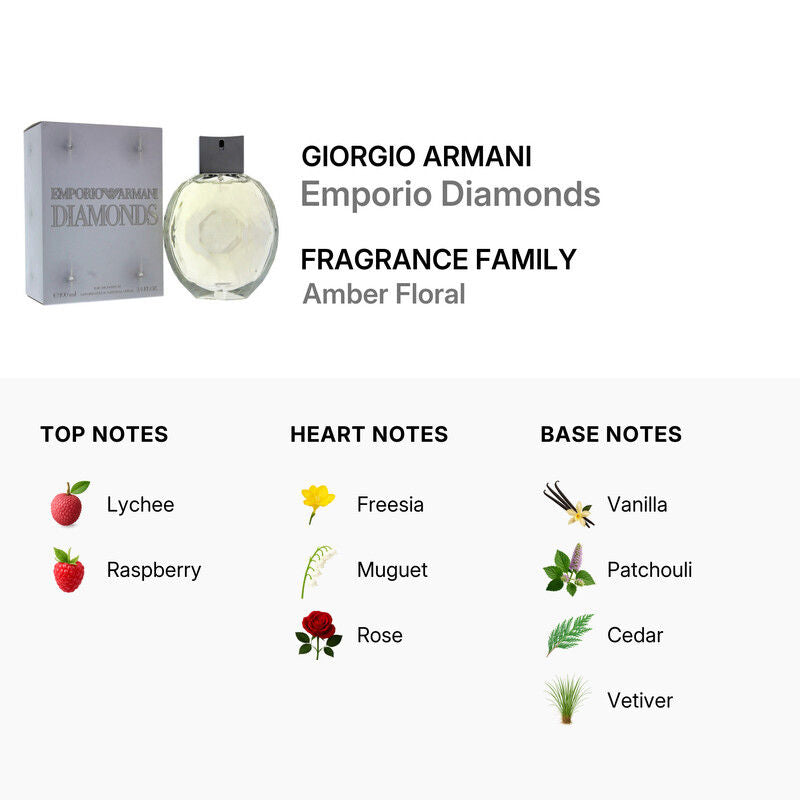 Emporio Armani Diamonds Eau De Parfum for Women