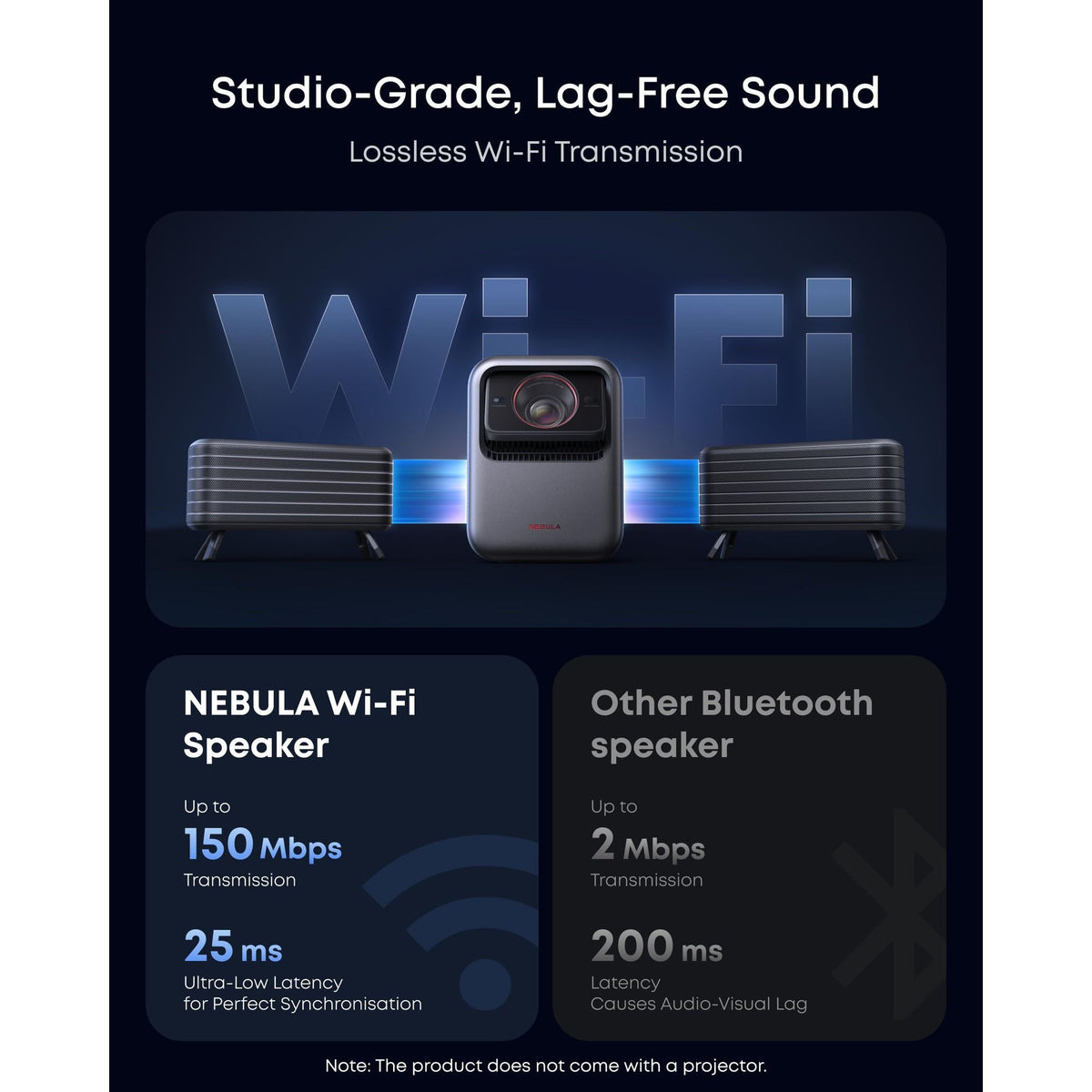 Anker Nebula X1 Wireless Satellite Speakers, Black