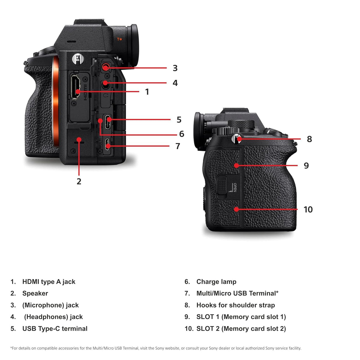 Sony Alpha 7 IV Full-Frame Mirrorless Camera, Body Only, 33MP Exmor R Sensor, 4K 60p, ILCE-7M4