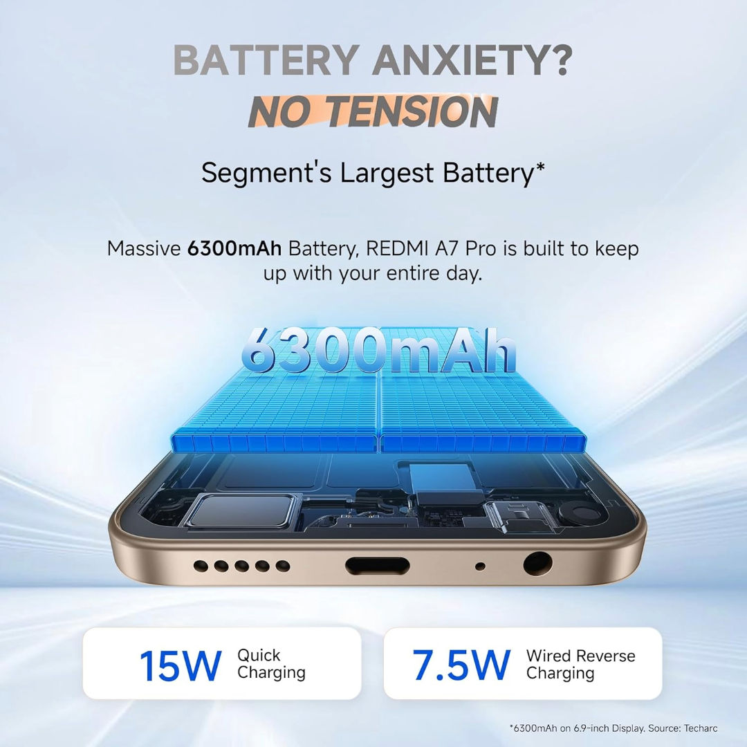 Xiaomi Redmi A7 Pro 4G 6.9" 120hz Display Smartphone, Segment's Largest 6300mAh Battery