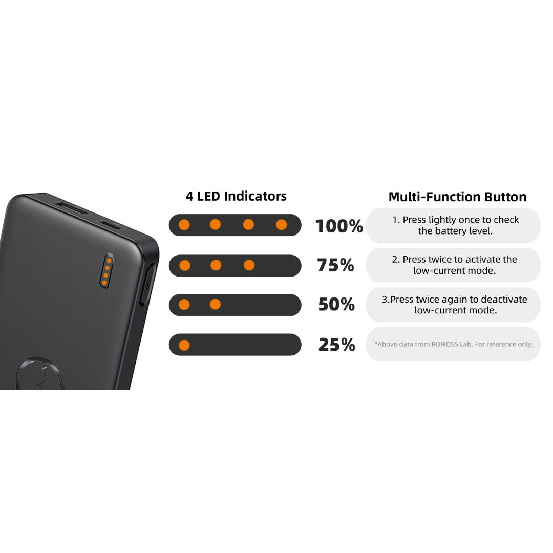 Romoss PPB10 10000mAh Portable Charger, 22.5W