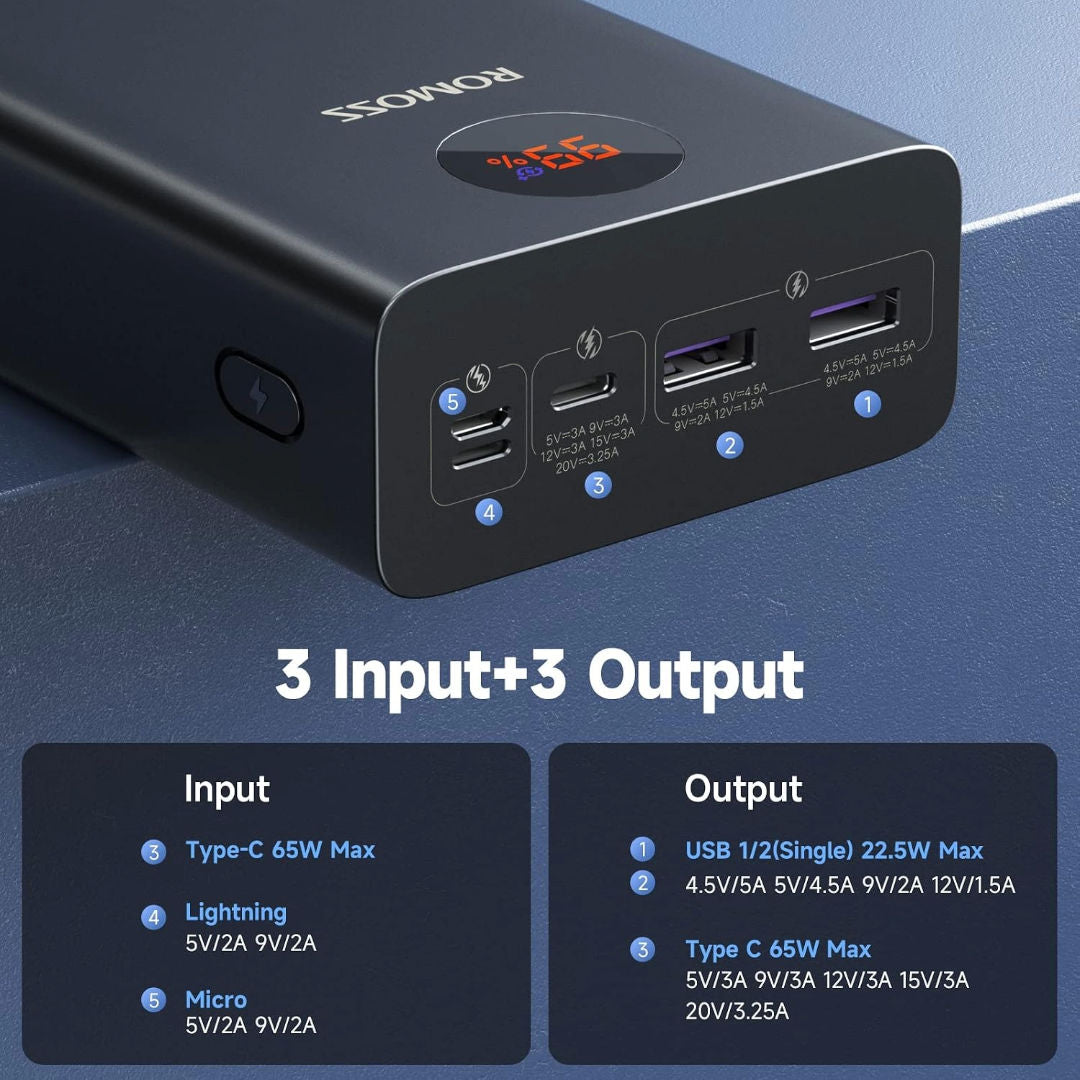 Romoss Pro 65W 40000mAh Powerbank, LED Digital Screen, PEA40SPro